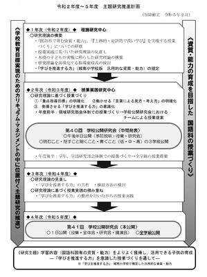 本校の研究 - 盛岡市立城南小学校